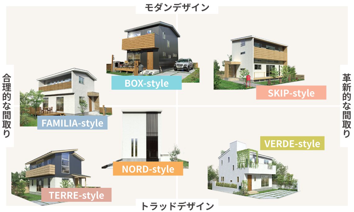 姫路市の家づくりの間取りタイプ図